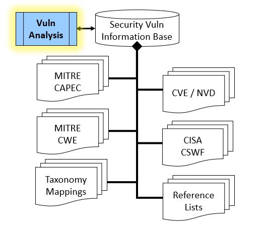 Document Tree